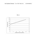 Surface Nitrided Alkali-Free Glasses diagram and image