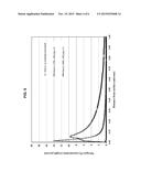 Surface Nitrided Alkali-Free Glasses diagram and image