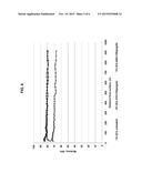 Surface Nitrided Alkali-Free Glasses diagram and image