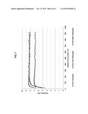 Surface Nitrided Alkali-Free Glasses diagram and image