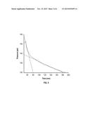 HETEROGENEOUSLY CATALYZED CHEMICAL REDUCTION OF CARBON DIOXIDE diagram and image