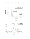 HETEROGENEOUSLY CATALYZED CHEMICAL REDUCTION OF CARBON DIOXIDE diagram and image