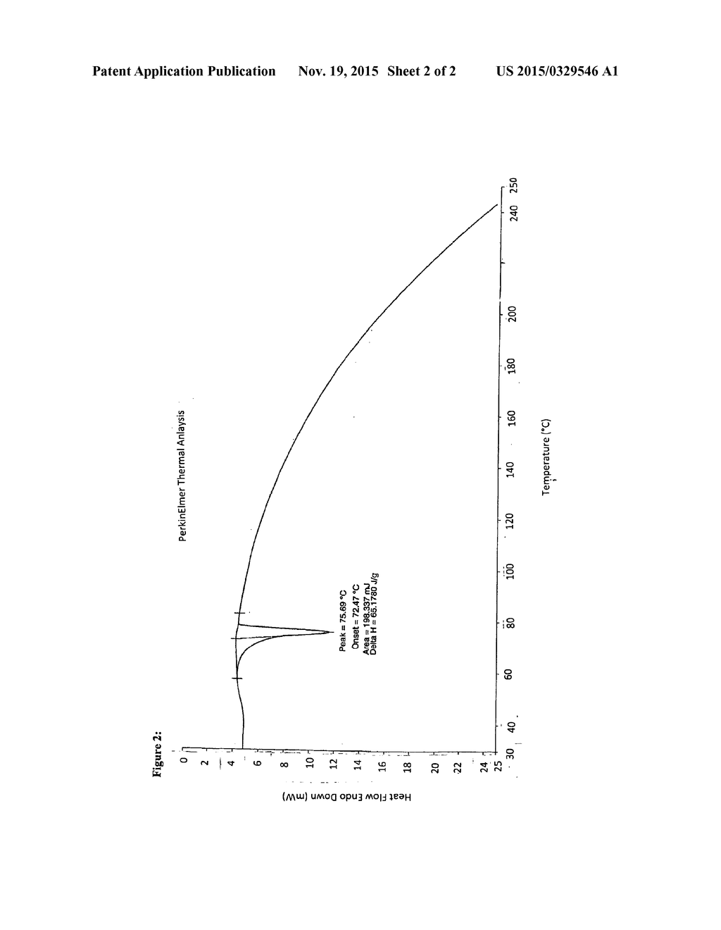 NOVEL CRYSTALLINE FORM OF TICAGRELOR AND PROCESS FOR THE PREPARATION     THEREOF - diagram, schematic, and image 03