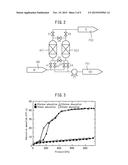 GAS SEPARATION MATERIAL USING METAL COMPLEX AND GAS SEPARATION METHOD diagram and image