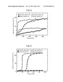 GAS SEPARATION MATERIAL USING METAL COMPLEX AND GAS SEPARATION METHOD diagram and image