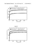 GAS SEPARATION MATERIAL USING METAL COMPLEX AND GAS SEPARATION METHOD diagram and image