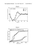 GAS SEPARATION MATERIAL USING METAL COMPLEX AND GAS SEPARATION METHOD diagram and image