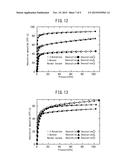 GAS SEPARATION MATERIAL USING METAL COMPLEX AND GAS SEPARATION METHOD diagram and image