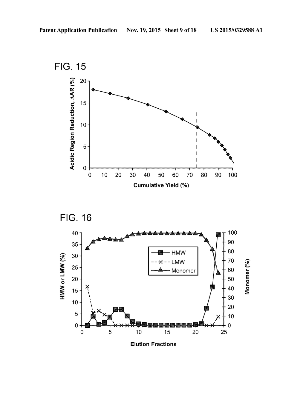 PROTEIN PURIFICATION USING DISPLACEMENT CHROMATOGRAPHY - diagram, schematic, and image 10