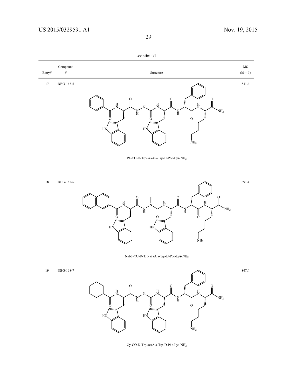 AZAPEPTIDES AS CD36 BINDING COMPOUNDS - diagram, schematic, and image 34