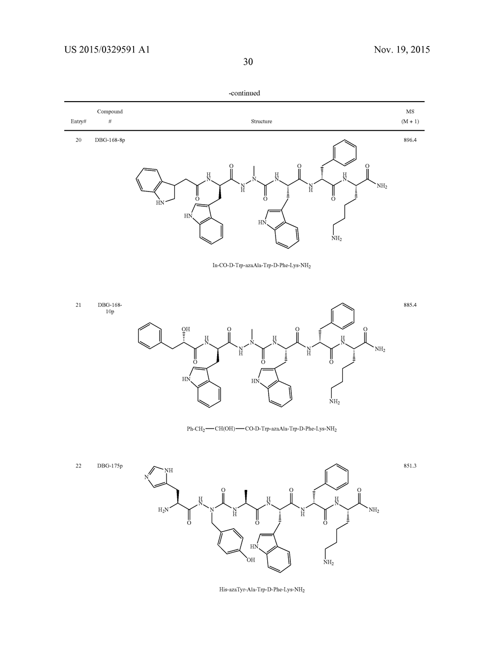 AZAPEPTIDES AS CD36 BINDING COMPOUNDS - diagram, schematic, and image 35