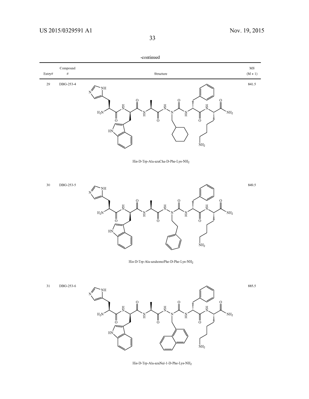 AZAPEPTIDES AS CD36 BINDING COMPOUNDS - diagram, schematic, and image 38