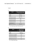 STABILIZED INSULIN-LIKE GROWTH FACTOR POLYPEPTIDES diagram and image