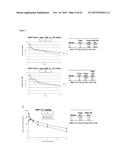 STABILIZED INSULIN-LIKE GROWTH FACTOR POLYPEPTIDES diagram and image