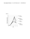 STABILIZED INSULIN-LIKE GROWTH FACTOR POLYPEPTIDES diagram and image