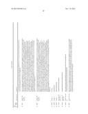 STABILIZED INSULIN-LIKE GROWTH FACTOR POLYPEPTIDES diagram and image