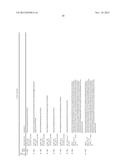 STABILIZED INSULIN-LIKE GROWTH FACTOR POLYPEPTIDES diagram and image