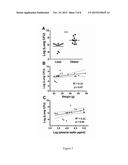 SUPPRESSION OF LEPTIN ACTION FOR TREATMENT OF PULMONARY INFECTIONS diagram and image