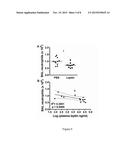 SUPPRESSION OF LEPTIN ACTION FOR TREATMENT OF PULMONARY INFECTIONS diagram and image