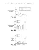 LOW AFFINITY BLOOD BRAIN BARRIER RECEPTOR ANTIBODIES AND USES THEREFOR diagram and image