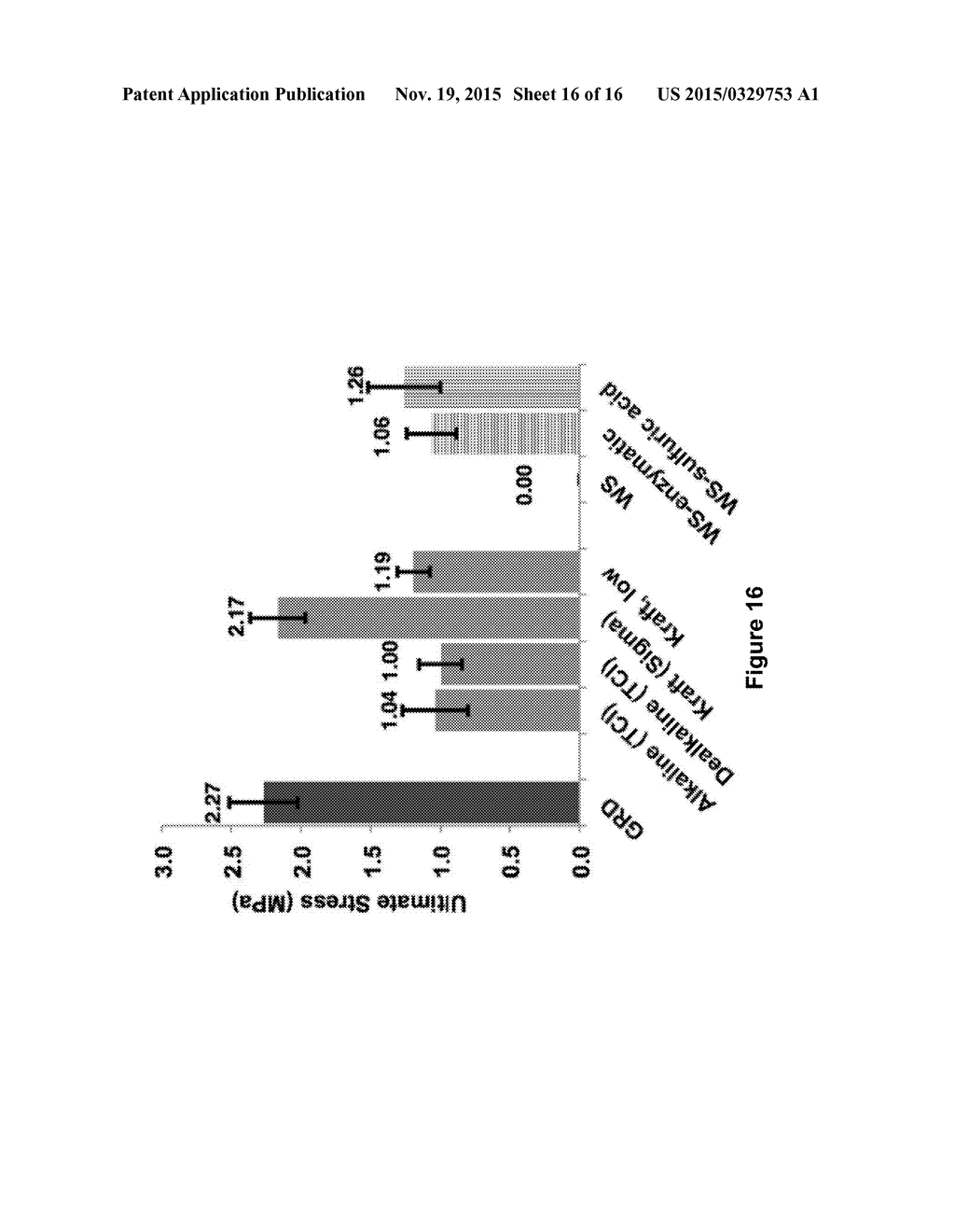 BIOBASED LIGNIN ADHESIVES FOR PLYWOOD APPLICATIONS AND MANUFACTURING OF     IMPROVED WOOD-BASED PRODUCTS - diagram, schematic, and image 17