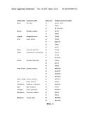 METHODS FOR INCREASING GRAIN YIELD diagram and image