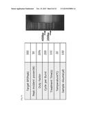 METHOD OF SYNTHESIS OF GENE LIBRARY USING CODON RANDOMIZATION AND     MUTAGENESIS diagram and image