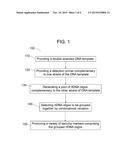 METHODS AND SYSTEMS FOR THE GENERATION OF A PLURALITY OF SECURITY MARKERS     AND THE DETECTION THEROF diagram and image