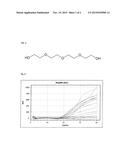 Nucleic Acid Amplification Method diagram and image