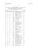 COMPOSITIONS AND METHODS FOR CLASSIFYING THYROID NODULE DISEASE diagram and image