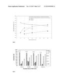 SYSTEM AND PROCESS FOR SELECTIVE RARE EARTH EXTRACTION WITH SULPHUR     RECOVERY diagram and image