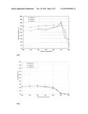 SYSTEM AND PROCESS FOR SELECTIVE RARE EARTH EXTRACTION WITH SULPHUR     RECOVERY diagram and image