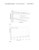 SYSTEM AND PROCESS FOR SELECTIVE RARE EARTH EXTRACTION WITH SULPHUR     RECOVERY diagram and image