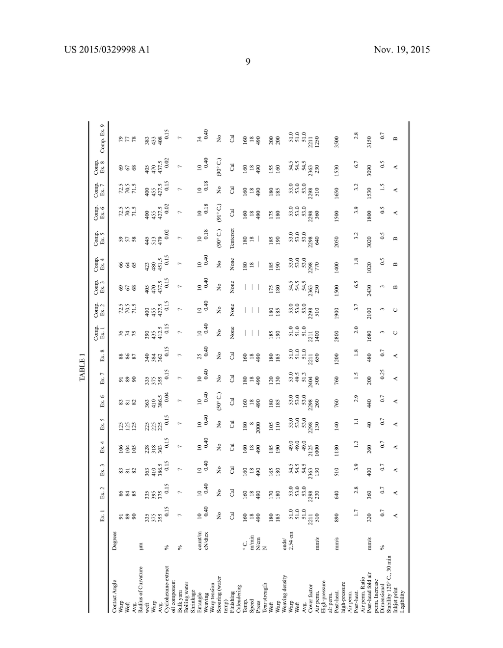 FABRIC FOR AIR BAG - diagram, schematic, and image 12