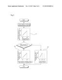 METHOD FOR CONTROLLING HYDRAULIC SYSTEM FOR CONSTRUCTION MACHINE diagram and image