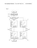 METHOD FOR CONTROLLING HYDRAULIC SYSTEM FOR CONSTRUCTION MACHINE diagram and image