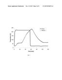 FIBER PRODUCTS HAVING TEMPERATURE CONTROL ADDITIVES diagram and image