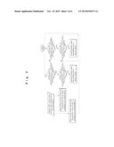 METHOD AND APPARATUS FOR DIAGNOSING BYPASS VALVE ON OIL COOLING CIRCUIT     FOR VEHICLES diagram and image