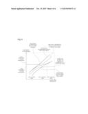 METHOD AND APPARATUS FOR DIAGNOSING BYPASS VALVE ON OIL COOLING CIRCUIT     FOR VEHICLES diagram and image