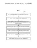 FURNACE CONTROL FOR MANUFACTURING STEEL USING SLAG HEIGHT MEASUREMENT AND     OFF-GAS ANALYSIS SYSTEMS diagram and image