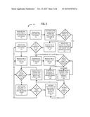 FURNACE CONTROL FOR MANUFACTURING STEEL USING SLAG HEIGHT MEASUREMENT AND     OFF-GAS ANALYSIS SYSTEMS diagram and image