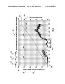 FURNACE CONTROL FOR MANUFACTURING STEEL USING SLAG HEIGHT MEASUREMENT AND     OFF-GAS ANALYSIS SYSTEMS diagram and image