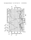 FURNACE CONTROL FOR MANUFACTURING STEEL USING SLAG HEIGHT MEASUREMENT AND     OFF-GAS ANALYSIS SYSTEMS diagram and image