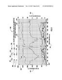 FURNACE CONTROL FOR MANUFACTURING STEEL USING SLAG HEIGHT MEASUREMENT AND     OFF-GAS ANALYSIS SYSTEMS diagram and image