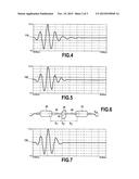 METHOD FOR CHARACTERISING A PART MADE OF A COMPOSITE MATERIAL diagram and image