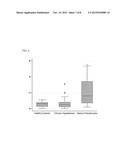 METHOD AND SYSTEM FOR DIAGNOSING AND TREATING PREECLAMPSIA diagram and image