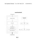 SYSTEM-ON-CHIP SECURE DEBUG diagram and image