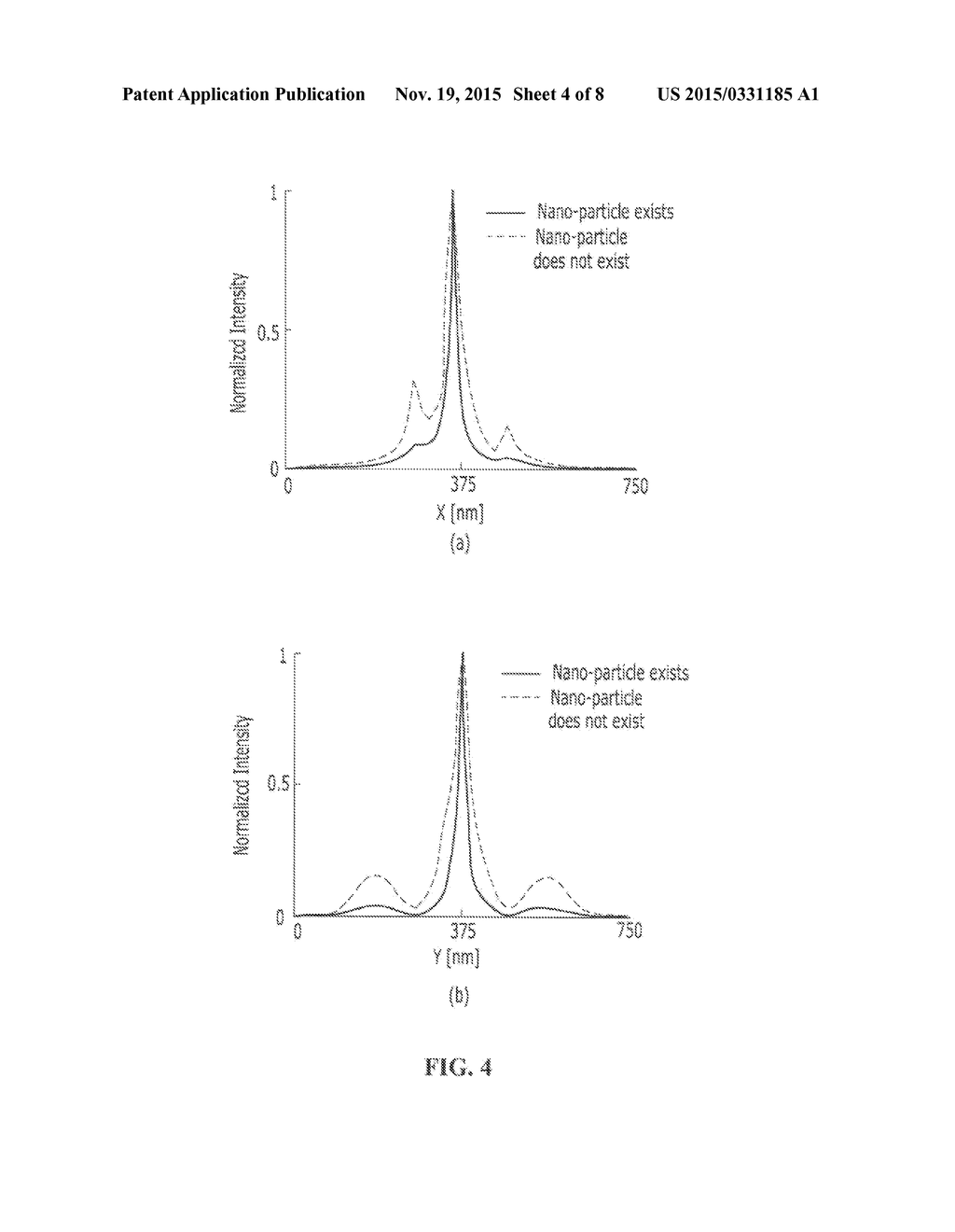 PLASMONIC OPTICAL WAVEGUIDE USING PLASMONIC COUPLING BETWEEN NANO-APERTURE     AND NANO-PARTICLE - diagram, schematic, and image 05