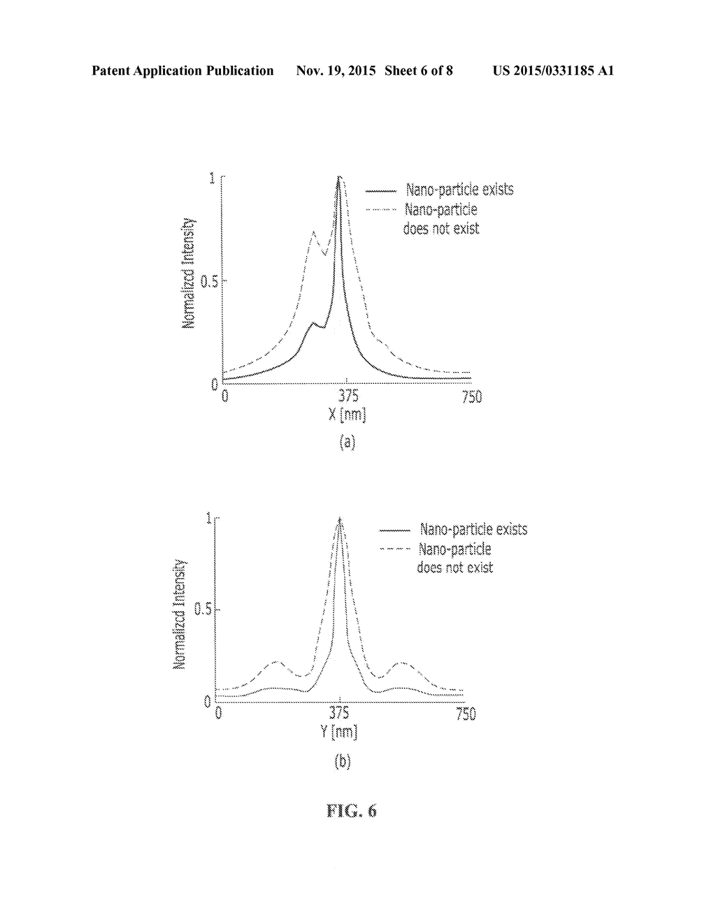 PLASMONIC OPTICAL WAVEGUIDE USING PLASMONIC COUPLING BETWEEN NANO-APERTURE     AND NANO-PARTICLE - diagram, schematic, and image 07