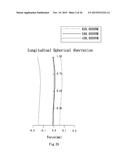 Lens Assembly diagram and image